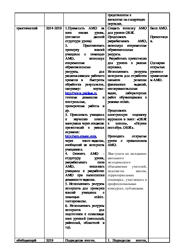 Индивидуальный план самообразования