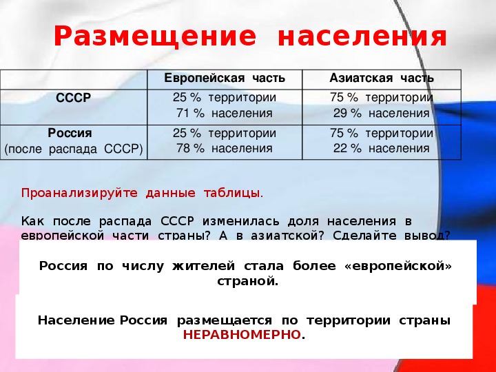Реферат На Тему Население России Географии
