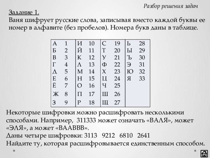 Секретный шифр хомяк 1 июля