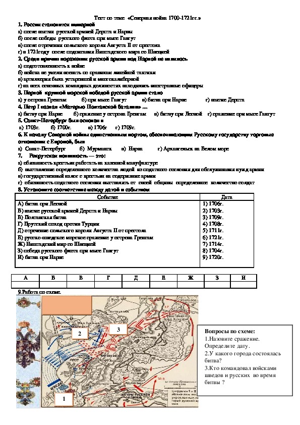 Тест начало правления петра 1 8 класс. Тест по Северной войне 1700-1721. Тест Великая Северная война 1700-1721 гг 8 класс. Тест по истории Великая Северная война 1700-1721. Тест по истории 8 класс Северная война 1700-1721.