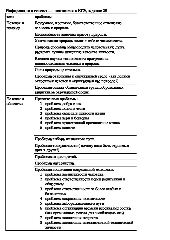 Информация о текстах — подготовка к ЕГЭ, задание 25