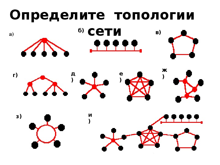 Б сеть б 8. Определите топологию сети. Топология сети сетка. Сетевая топология. Схема топологии сети.