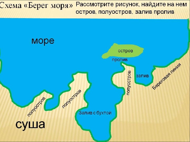 Карта 2 моря