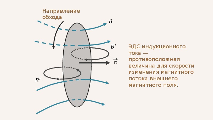 Картинки электродвижущая сила