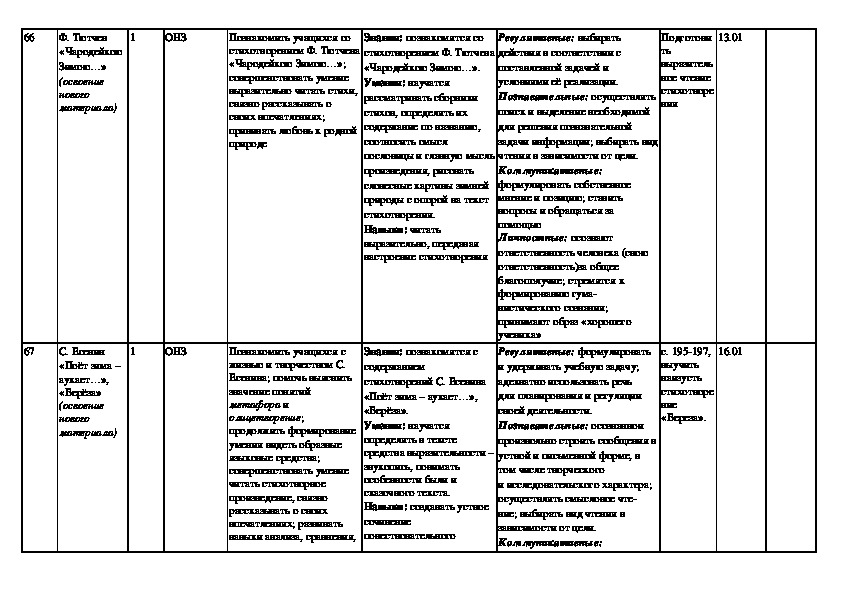 Поурочные планы по литературному чтению 1 класс школа россии