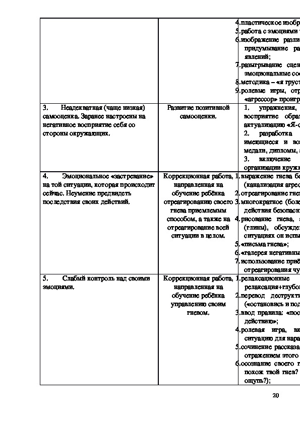 Проект коррекция агрессивного поведения младших школьников