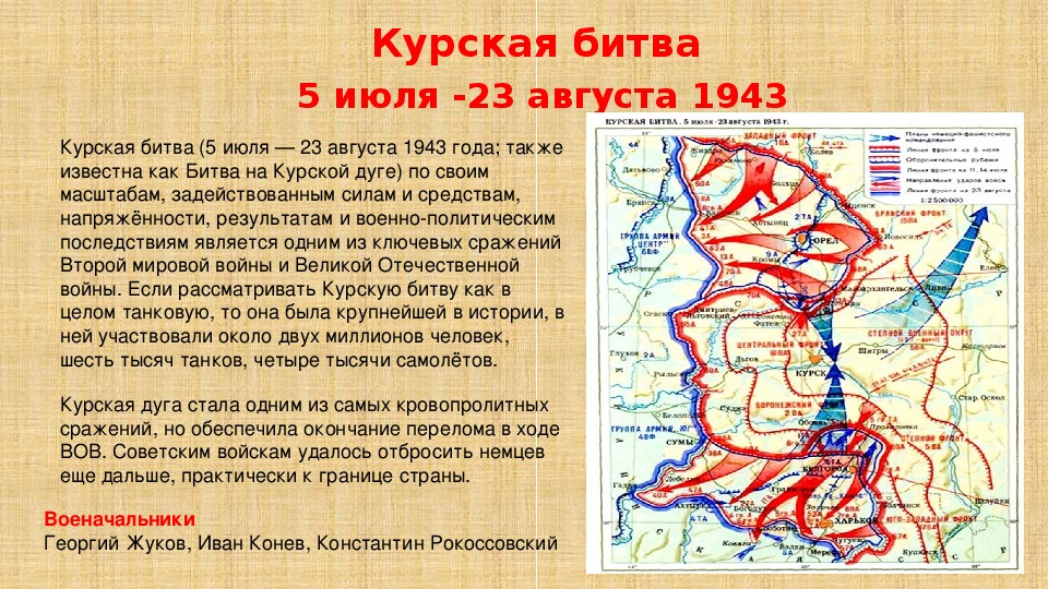 В какой битве был освобожден. Курская битва - июль-август 1943 г.. Курская битва 23 августа 1943 года карта сражения. Курская операция 1943. Курская дуга 5 июля 23 августа 1943.