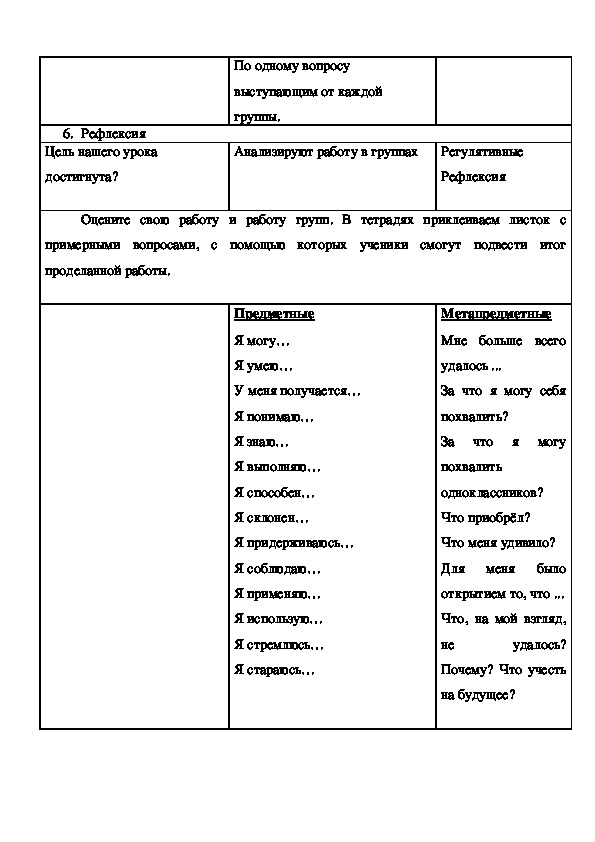 Формулирование запроса на метапредметный проект