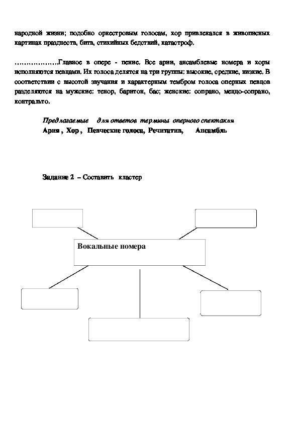 Сообщение на тему из чего состоит опера