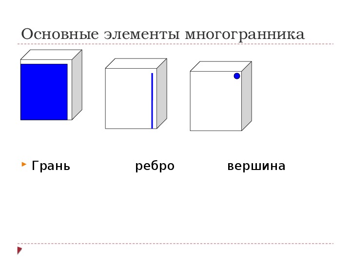 Ребра многогранника это. Многогранники вершины ребра грани многогранника. Основные элементы многогранника. Многоугольник грани ребра вершины. Многогранник и его основные элементы.