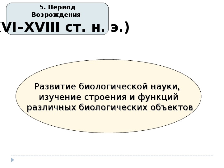 План история развития биологии