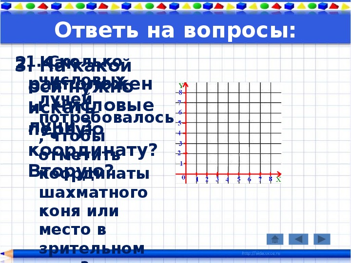 Урок по теме координатная плоскость 6 класс с презентацией