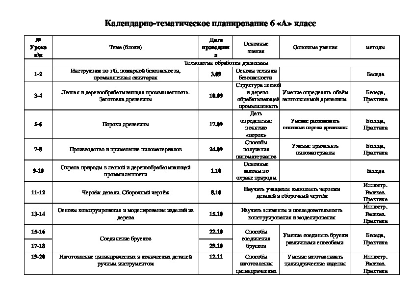 Календарно-тематическое планирование 5-8 классы . "Технология"