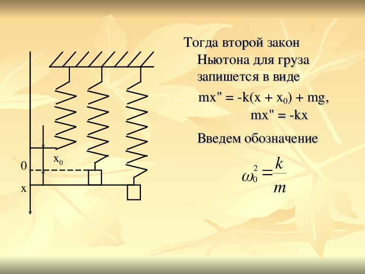 Тогда 2. Второй закон Ньютона для груза. Второй закон Ньютона для собственных колебаний. Закон Ньютона для груза. 2 Закон Ньютона для пружины.