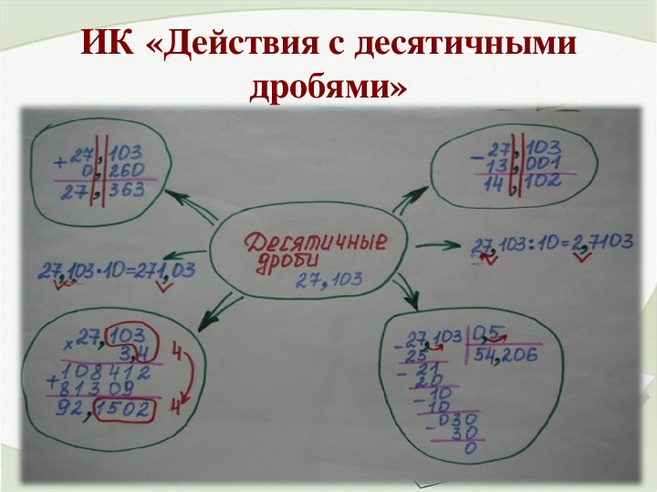 Интеллект карта по теме треугольники 7