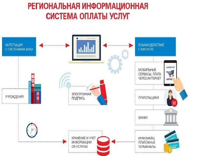 Орел карта в стоп листе куда звонить