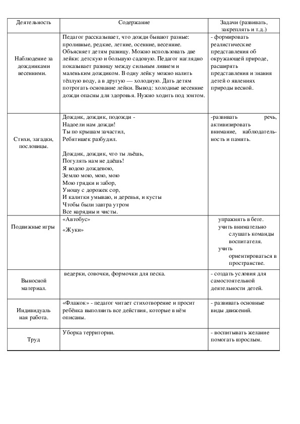 Обложка для материала Наблюдение за  дождинками весенними.