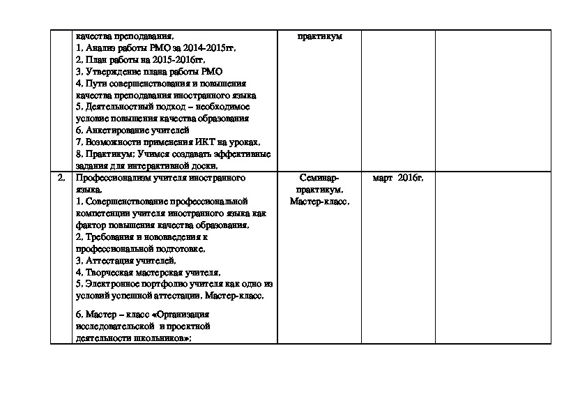 План работы методического объединения классных руководителей на 2022 2023