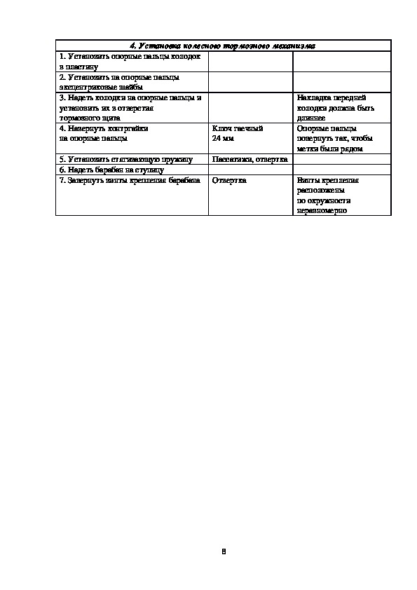 Инструкционно технологическая карта на выполнение практической работы