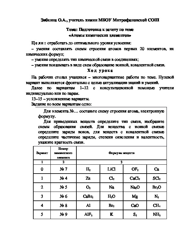 Обложка для материала Тема: Подготовка к зачету по теме «Атомы химических элементов»