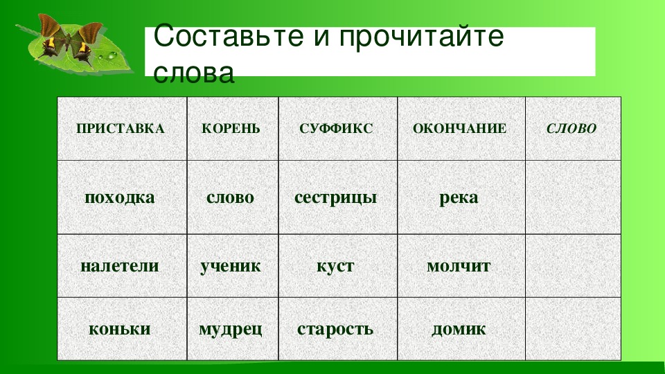 Состав слова задания 4 класс презентация