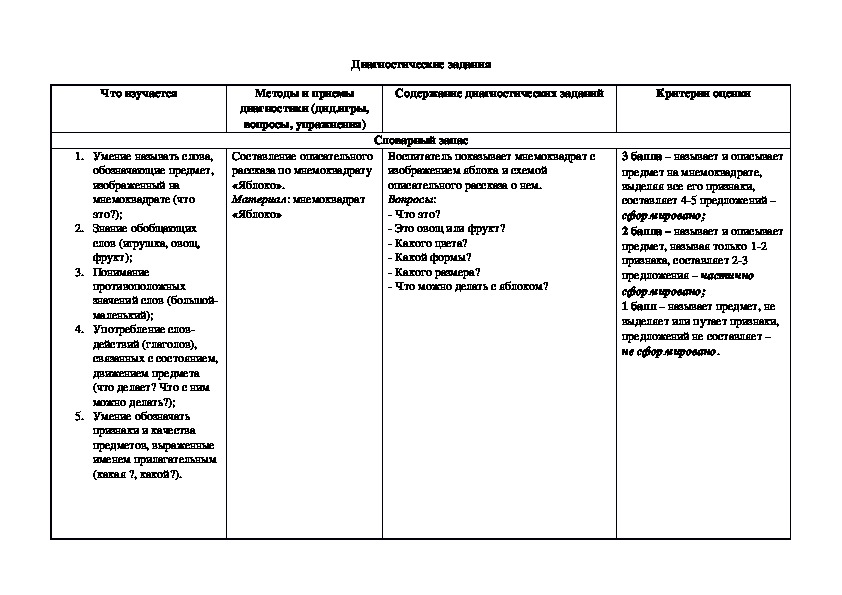 Диагностическая карта дошкольника