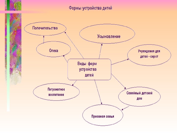 Общая характеристика семей с детьми