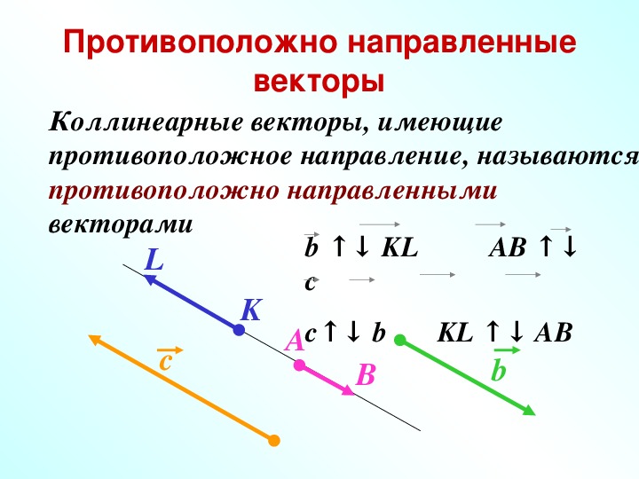 Понятие вектора