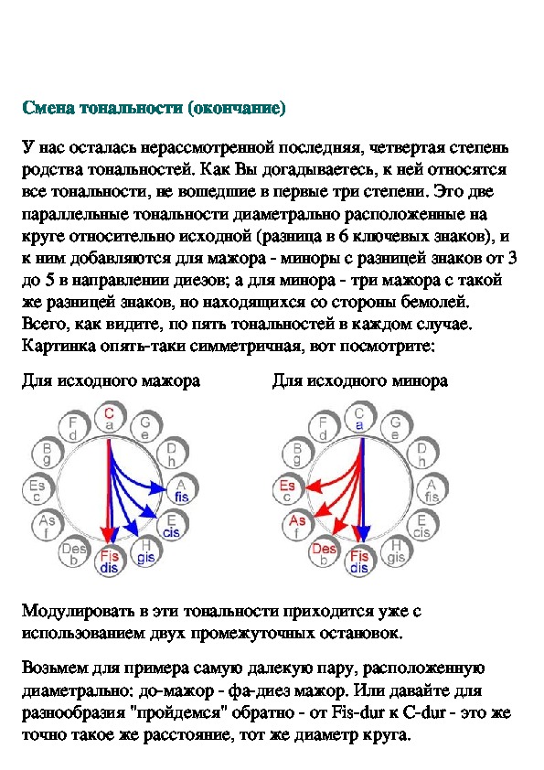 Обложка для материала Смена тональности-3