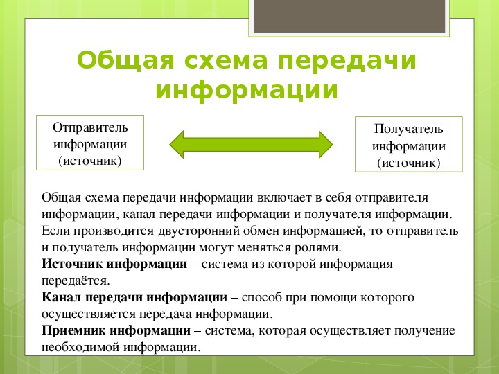 Универсальная информация. Общая схема передачи информации. Общая схема передачи информации включает в себя. Схема передачи информации получатель информации. Общая схема передачи информации включает в себя отправителя.