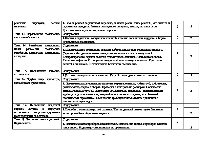 Программа дублирования для оператора котельной образец