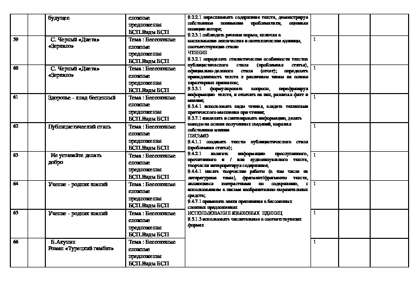 Поурочные планы 8 класс по русскому языку обновленка