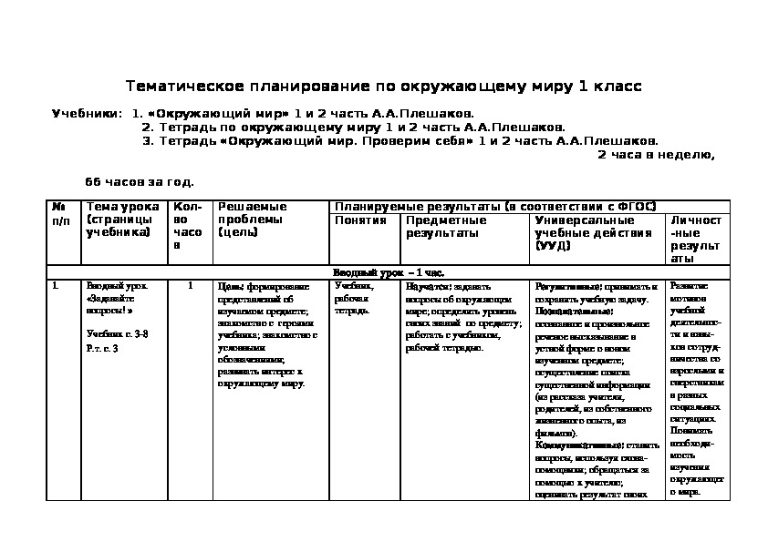 Календарно тематический план по окружающему миру 4 класс школа россии