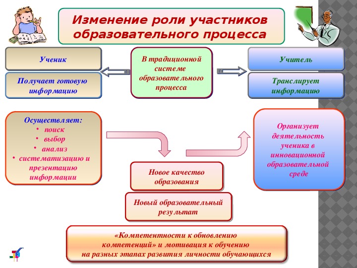 Презентация по фгос для родителей