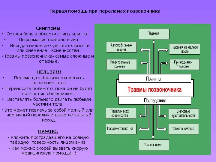 Биология первая помощь. Перелом позвоночника симптомы и первая помощь таблица. Перелом позвоночника признаки и первая помощь таблица. Повреждение позвоночника первая помощь таблица кратко. Первая помощь при переломе черепа таблица.