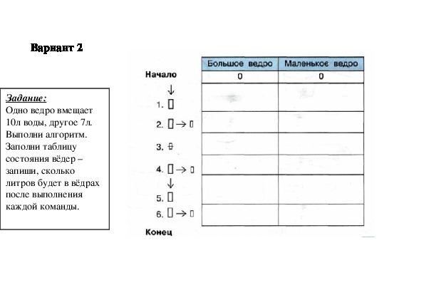 Самостоятельная работа по информатике. Алгоритм переливайка. Одно ведро вмещает 7 литров. Исполнители алгоритмов в информатике переливайка. Алгоритм в ведро налить x л воды.