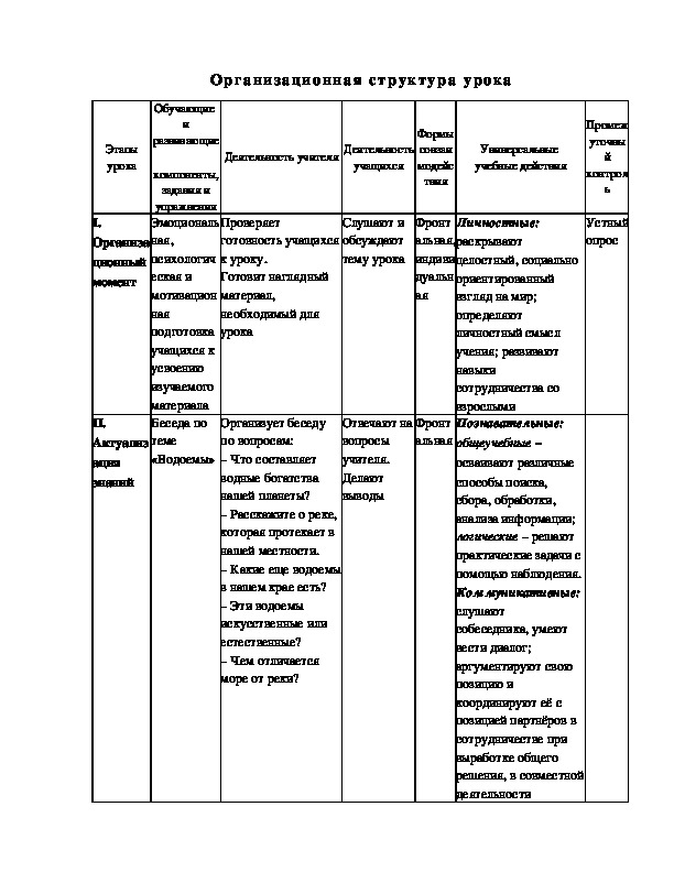 Тех карта 2 класс окружающий мир водные богатства