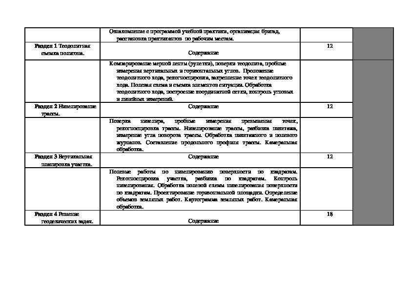 Программа профессионального модуля пм 01