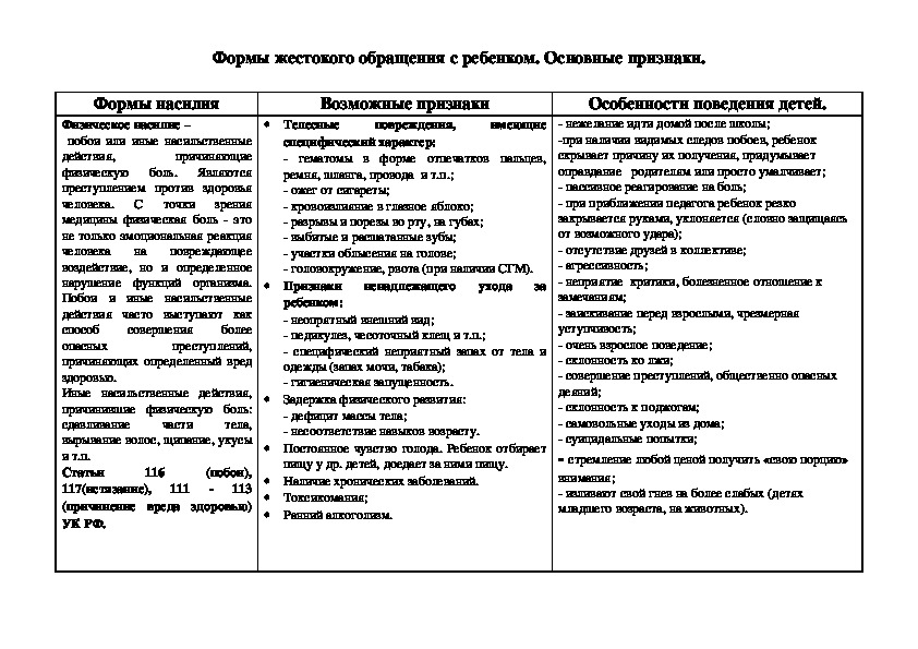 Обложка для материала Формы жестокого обращения с ребенком