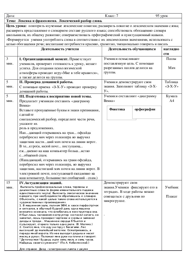 Русский язык 7 класс Лексика и фразеология