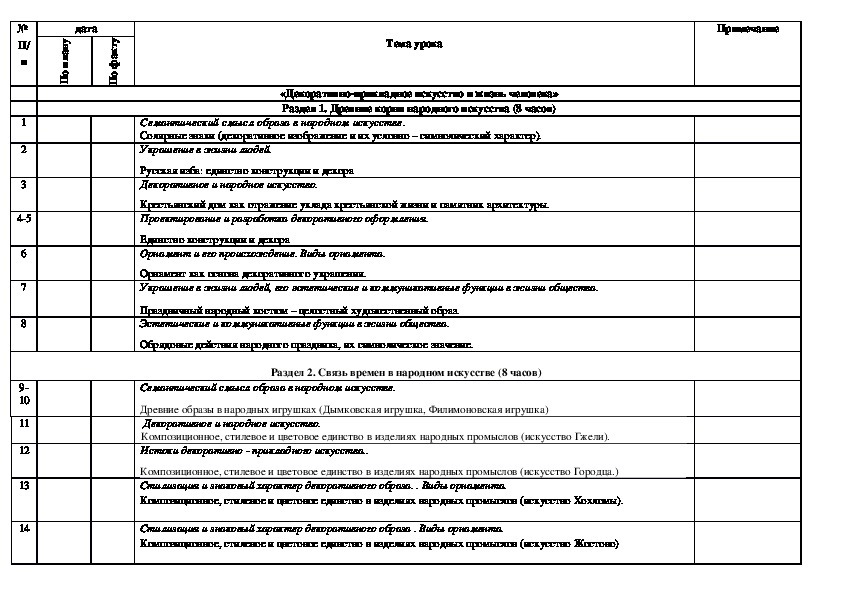 Календарное планирование 5 класс