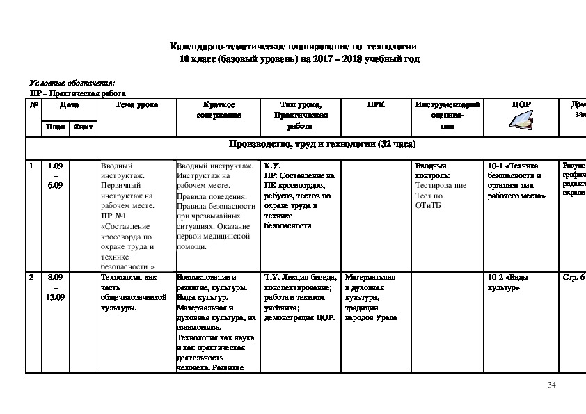 Рабочая программа по истории 9 класс. Практическая работа по технологии 10 класс. Технология 11 класс практическая 15. Тематическое планирование по технологии 10-11 класс.