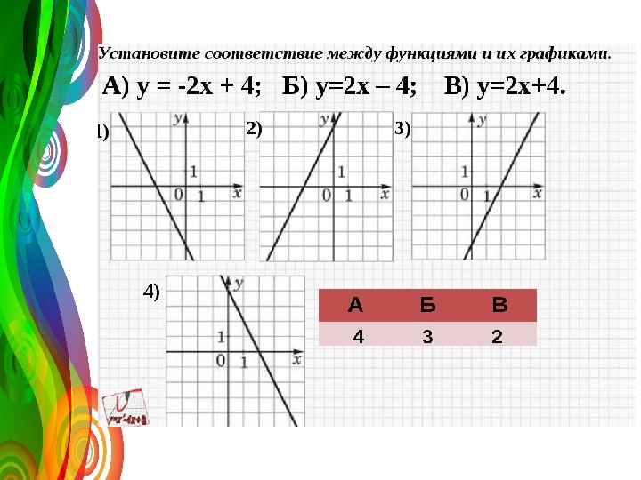 Линейная функция 7 класс алгебра мерзляк презентация