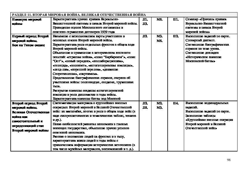 Рабочая программа по истории 5 9