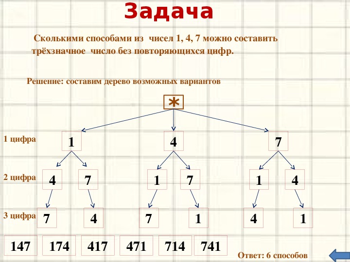 Комбинаторная задача 5 класс математика. 2 Комбинаторные задачи. Задачи с помощью дерева возможных вариантов. Возможные варианты как можно