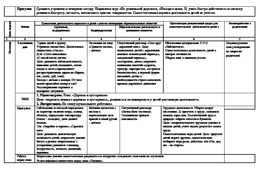 Тематическое планирование птицы