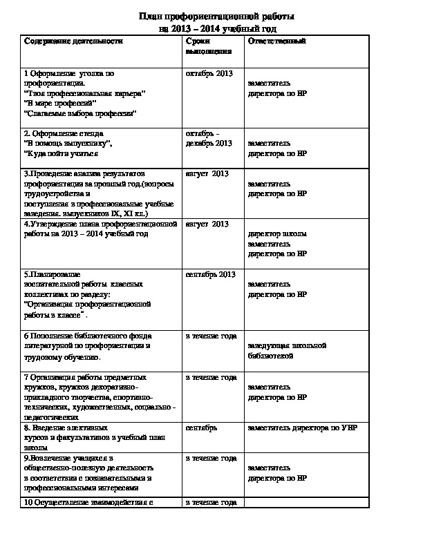 Работа по профориентации в школе план мероприятий