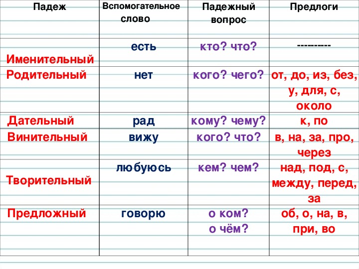 Родительный падеж тех карта