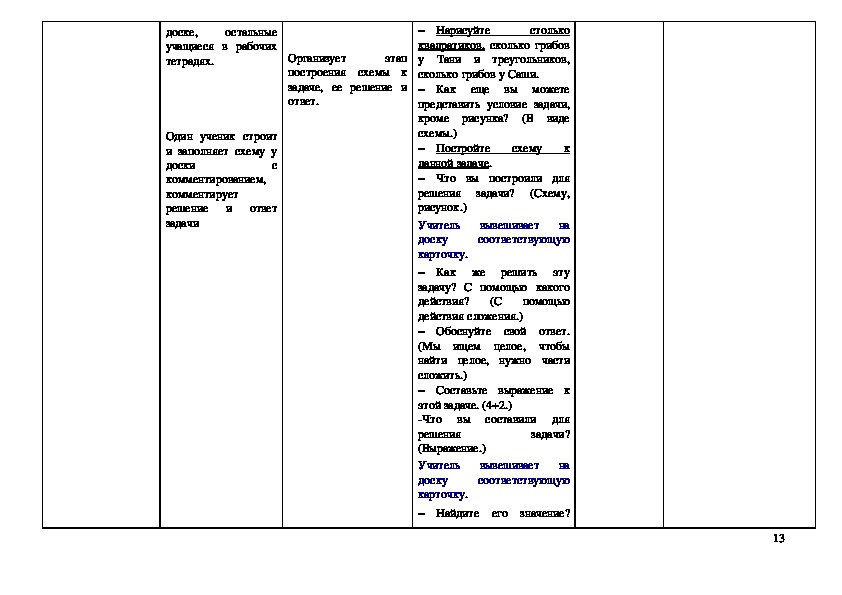 Технологическая карта по математике 1 класс