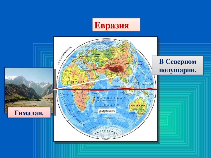 Какие океаны расположены в северном полушарии. Северное полушарие Евразии. Евразия полушарие. Гималаи на карте полушарий. Евразия расположена в Северном Западном полушарии.